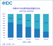 消费市场份额上升,中国今年上