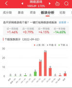 奥飞娱乐上涨10.04%，在线游戏