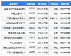 中国人寿最近宣布:美东时