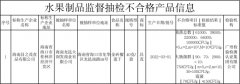 海南省市场监督管理局发布