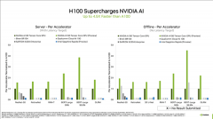 NVIDIA发布新一代加速显卡H10