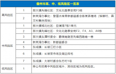 9月8日海南省新增感染者调整