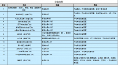 海南餐饮酒店企业推出参加疫