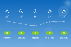 乌海海南9/15晴，白天最高气温