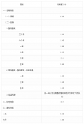 9月15日起中国农业银行人