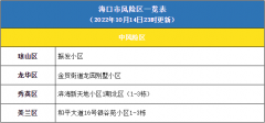 自2022年10月14日起，海口调整