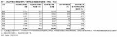 2022年第三季度全球个人电脑（