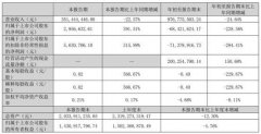 前三季度 锐明技术实现营