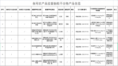 海南抽检发现11批次不合格食