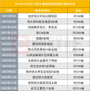 恒大已有超1.2万亩、折合逾