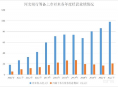 河北银行撤回上市辅导备