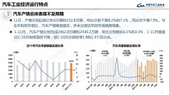 2022年11月汽车产销同比均下降