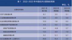 《经济蓝皮书：2023年中国