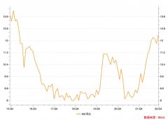 11月企业中长期贷款保持强