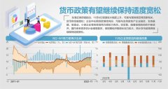 11月M2同比增12.4%