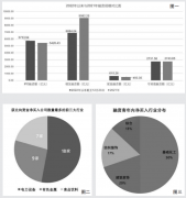 年内A股IPO已创历史新高 聪明