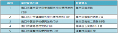 海口发布于2023年1月10日起海口