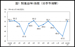 国家统计局最新发布：1月份