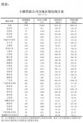 截至2022年12月末，全国共有小