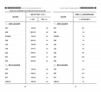 省会城市经济“成绩单”陆续