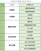 保亭县人民医院“互联网+护理