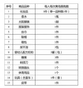 南离岛免税购物新增“担保即