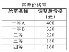 海南海峡航运股份有限公司发