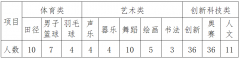 海南华侨中学发布2023年秋季高