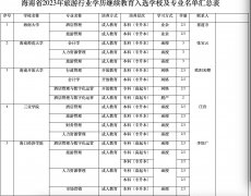 海南11所学校入选2023年旅游行