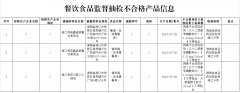 海南省市场监督管理局公报