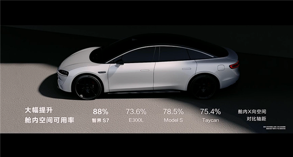 超越特斯拉、奔驰、保时捷！华为智界S7舱内空间可用率88%