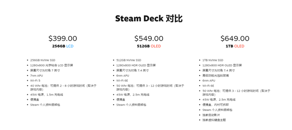 PC 3A大作通吃！Steam Deck OLED版发布：屏幕更大有高刷 3998元起