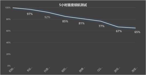 512GB大存储迈入千元时代！OPPO A2上手