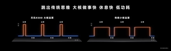 用上全大核的天玑9300：捅破安卓旗舰天花板！