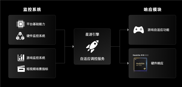 用上全大核的天玑9300：捅破安卓旗舰天花板！