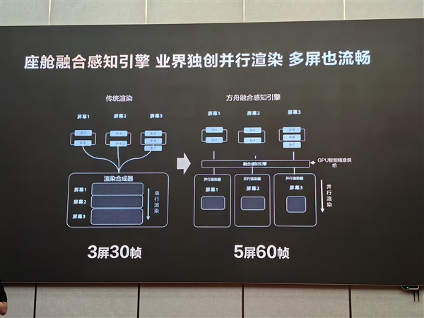 揭开华为鸿蒙座舱流畅的秘密：业内公认的“车机天花板”是如何炼成的