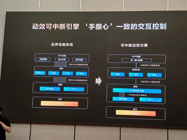 揭开华为鸿蒙座舱流畅的秘密：业内公认的“车机天花板”是如何炼成的