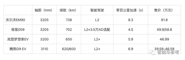 81.8万沃尔沃首款MPV开卖！纯电6座 被指换壳极氪009溢价30万