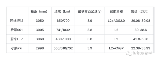 30万华为系最贵最美轿跑发布：扔掉传统后视镜 外观设计遥遥领先