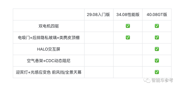 30万华为系最贵最美轿跑发布：扔掉传统后视镜 外观设计遥遥领先