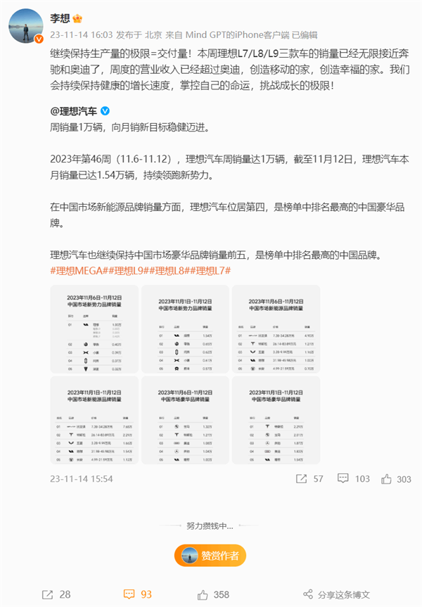 理想汽车单周销量破万 李想：周度营业额已超奥迪