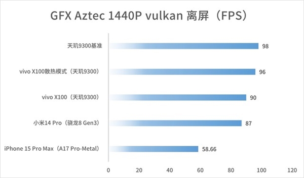 vivo X100首发天玑9300！摸到了安卓性能天花板