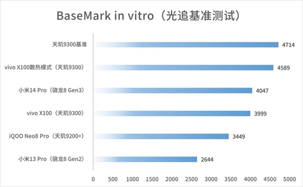 vivo X100首发天玑9300！摸到了安卓性能天花板