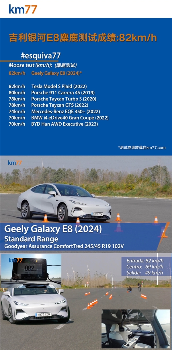 硬刚比亚迪汉EV！吉利银河E8推出四驱版本：最大功率475kW