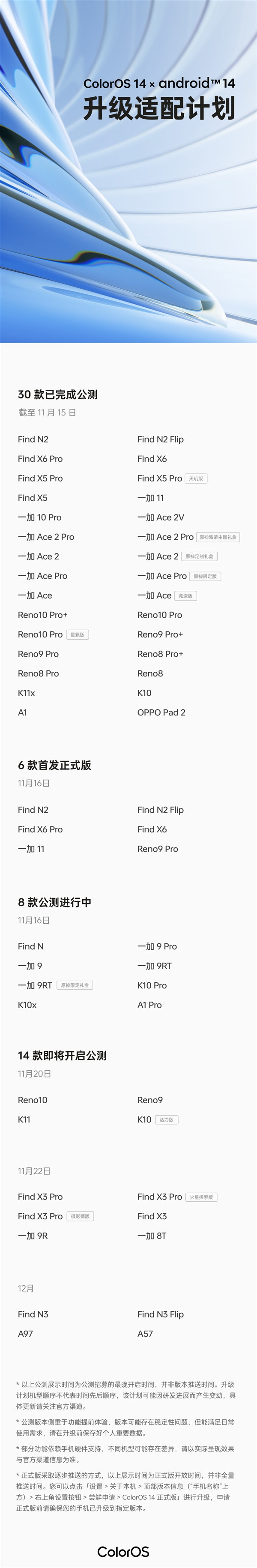 ColorOS 14适配计划公布：OPPO Find X6率先升级