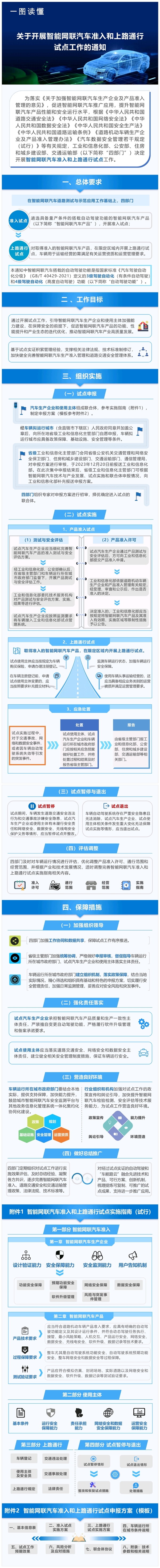 事故责任首次明确：L3/L4级自动驾驶可以上路了！