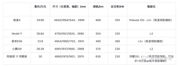 30万极星纯电SUV开卖！放话AEB世界第一 魅族系统加持车机”遥遥领先”