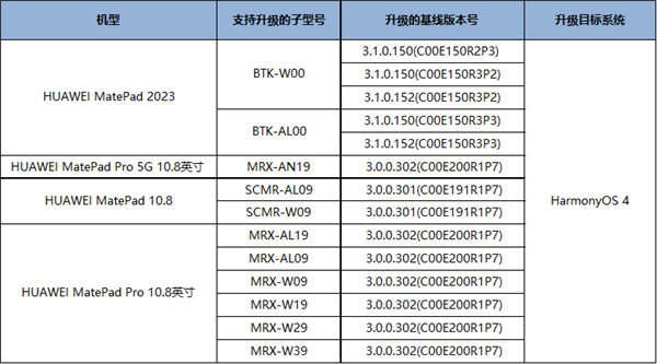 老旗舰流畅度飙升！华为MatePad 10.8等4款平板鸿蒙OS 4公测