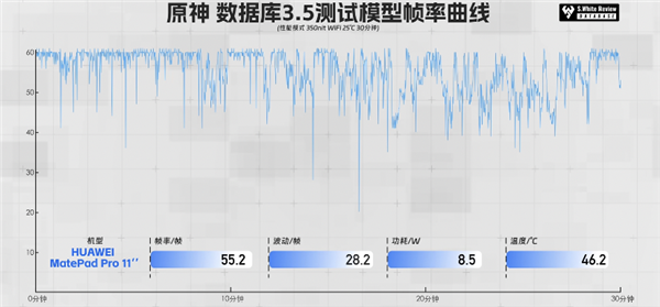 麒麟9000S+电池待机一年！华为发布超大屏旗舰 价格只要4000多