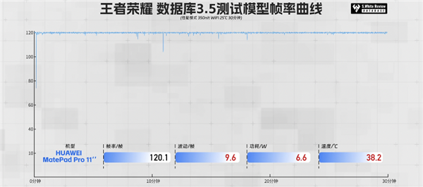 麒麟9000S+电池待机一年！华为发布超大屏旗舰 价格只要4000多